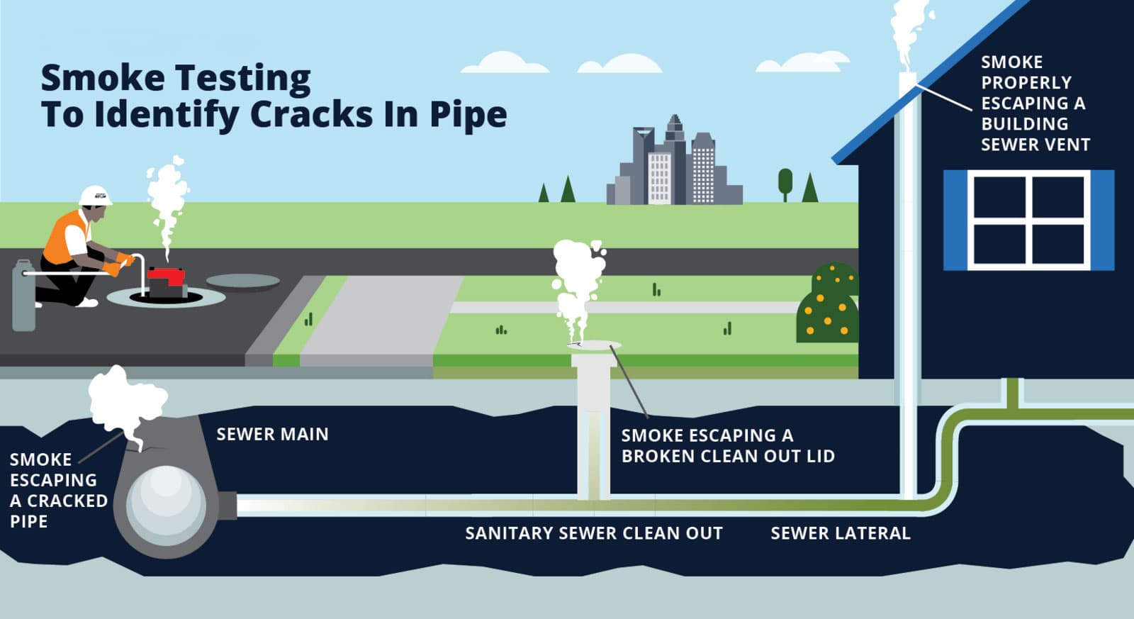 Understanding Sewer Smoke Testing: Your Home Maintenance Ally